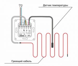 Монтаж греющего кабеля. Теплый пол в стяжку. Пошаговая инструкция