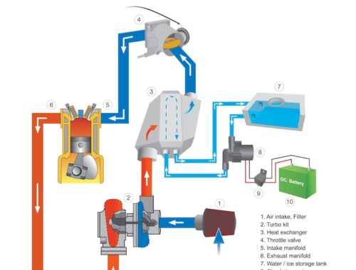 Схема подключения газового котла к системе радиаторов